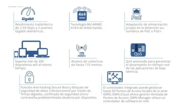 Grandstream Punto acceso Wi-Fi Wave 2 GWN7630