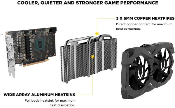ZOTAC GeForce GTX 1660 Super 6GB GDDR6 ZT-T16620F-10L - Imagen 3