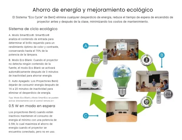 ¡Oferta! BENQ MW550 PROYECTOR 3600LUM WXGA HDMI X2 MW550 - Imagen 4
