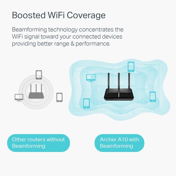 TP-LINK  ROUTER 1 WAN/ 4 LAN AC2600 ARCHER A10 - Imagen 4