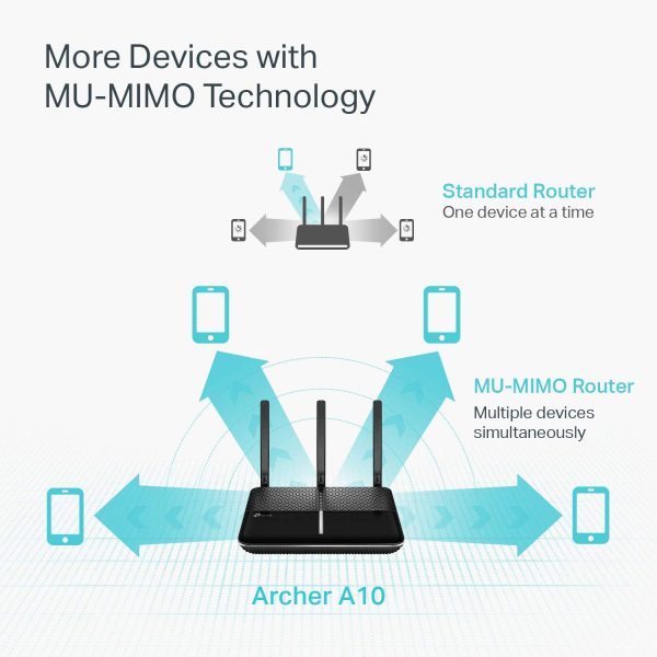 TP-LINK  ROUTER 1 WAN/ 4 LAN AC2600 ARCHER A10 - Imagen 3