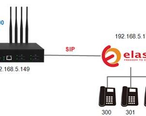 Yeastar TG400 NeoGate GSM Gateway VoIP TG400