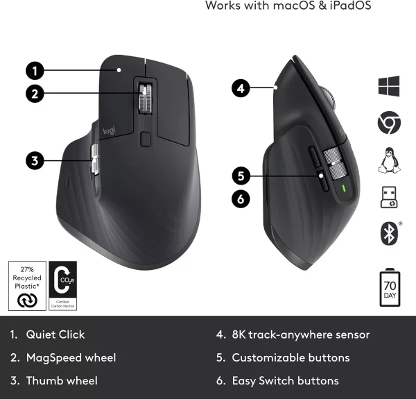 ¡Oferta! LOGITECH MOUSE INALAMBRICO MX MASTER 3S PERFORMANCE 910-006562 - Imagen 2