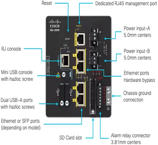 ¡Oferta! Cisco ISA 3000 FTD Firewall with 4 Copper Ports ISA-3000-4C-FTD