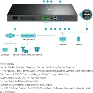 ¡Oferta! TP-Link VIGI NVR4032H 32 CANALES NVR4032H