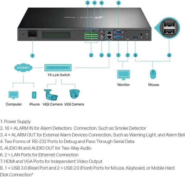 ¡Oferta! TP-Link VIGI NVR4032H 32 CANALES NVR4032H