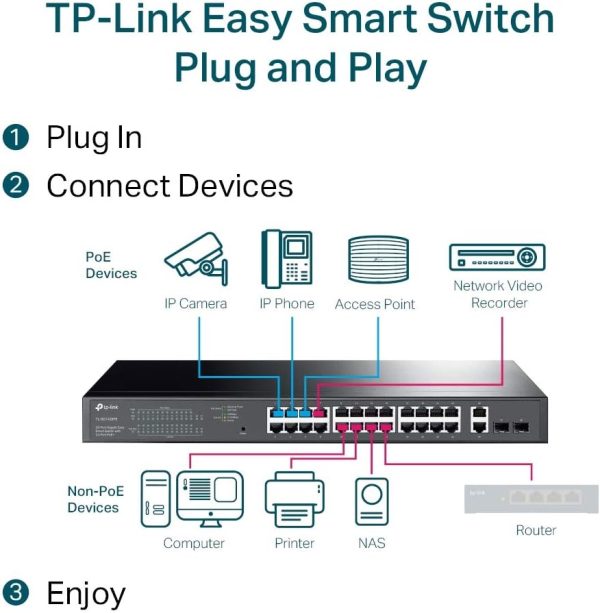 ¡Oferta! TP-Link SWITCH PoE Gigabit 24 puertos TL-SG1428PE