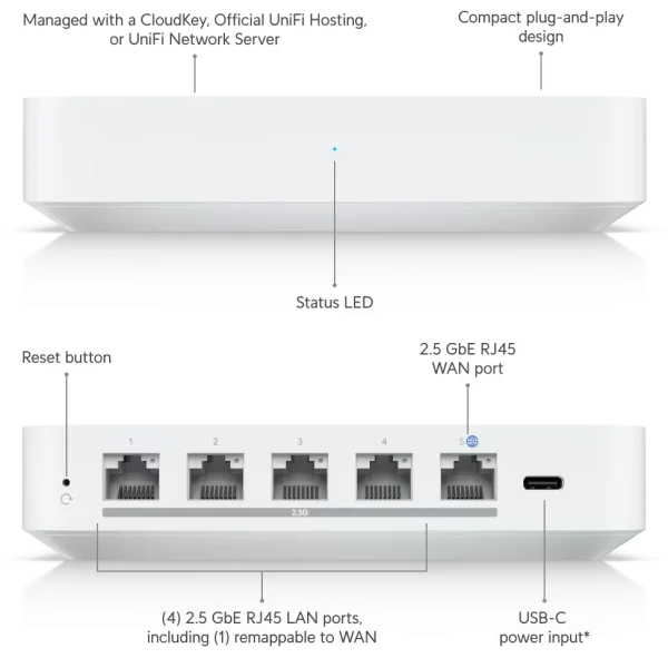 ¡Oferta! Ubiquiti UXG-MAX Gateway 1xWAN 4xLAN UXG-MAX